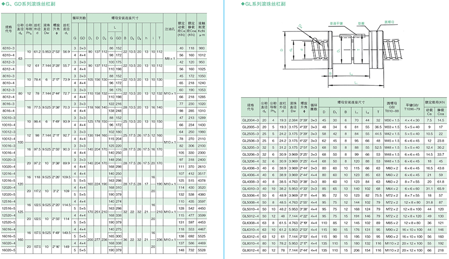 不銹鋼滾珠絲杠 不銹鋼滾珠絲杠