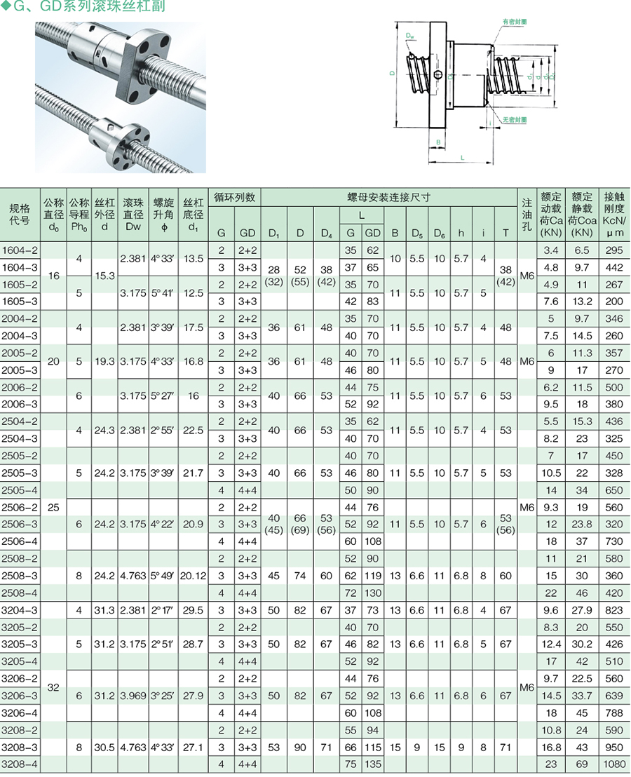 滾珠絲杠 滾珠絲杠