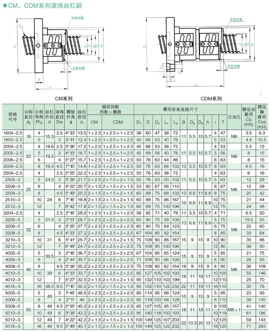 滾珠絲杠 滾珠絲杠